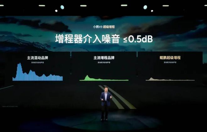 首款增程X9起售3098万元开元棋牌试玩开启一车双能小鹏(图3)